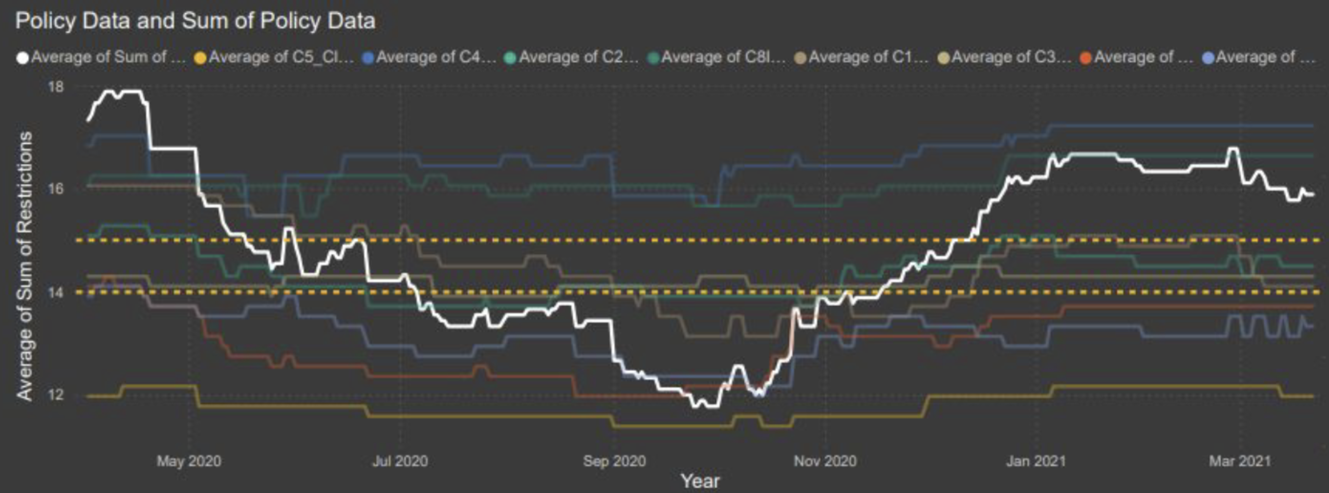 Covid Data ETL Pipeline
