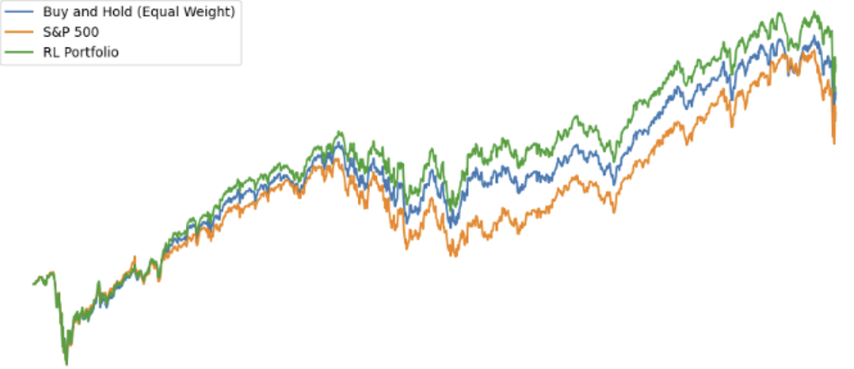 Offline RL for Quant Trading